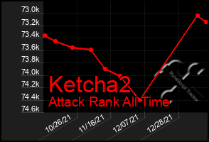 Total Graph of Ketcha2