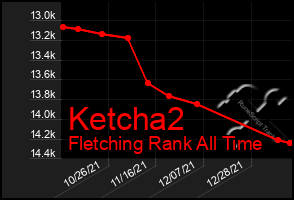 Total Graph of Ketcha2