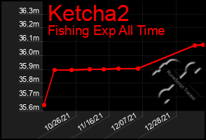 Total Graph of Ketcha2