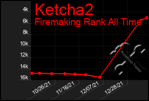 Total Graph of Ketcha2