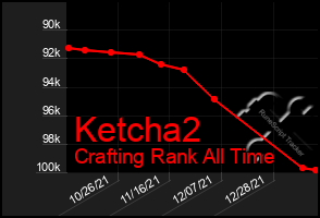 Total Graph of Ketcha2