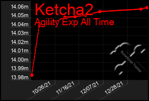 Total Graph of Ketcha2