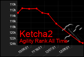 Total Graph of Ketcha2