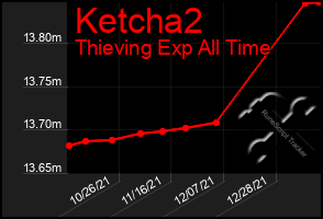 Total Graph of Ketcha2