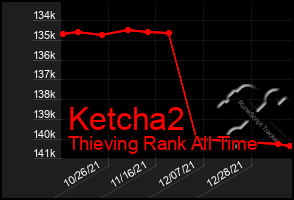 Total Graph of Ketcha2