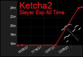 Total Graph of Ketcha2