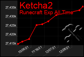 Total Graph of Ketcha2