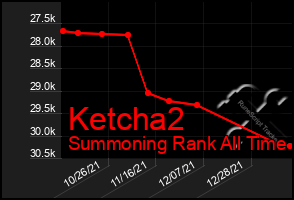 Total Graph of Ketcha2