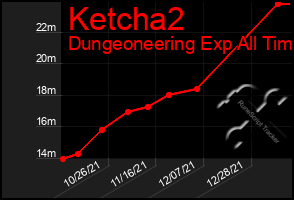 Total Graph of Ketcha2