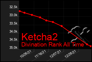 Total Graph of Ketcha2