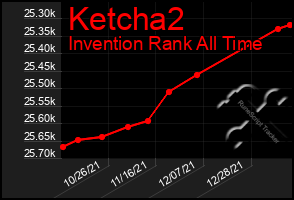 Total Graph of Ketcha2