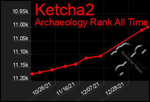 Total Graph of Ketcha2