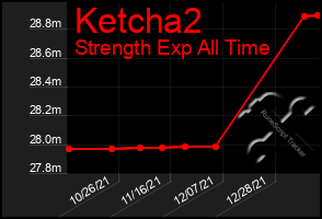 Total Graph of Ketcha2