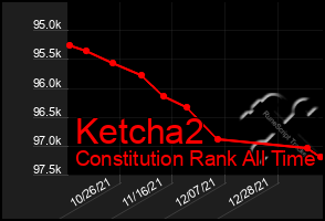 Total Graph of Ketcha2