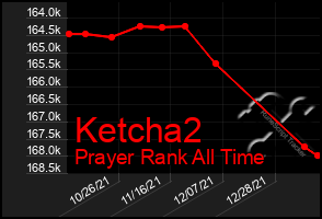 Total Graph of Ketcha2