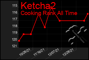 Total Graph of Ketcha2