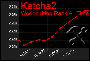 Total Graph of Ketcha2