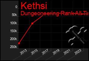 Total Graph of Kethsi