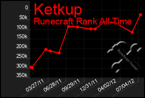 Total Graph of Ketkup
