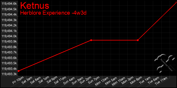 Last 31 Days Graph of Ketnus