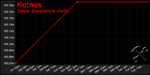 Last 31 Days Graph of Ketnus