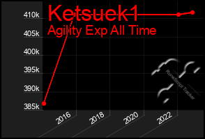 Total Graph of Ketsuek1