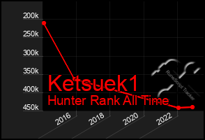 Total Graph of Ketsuek1