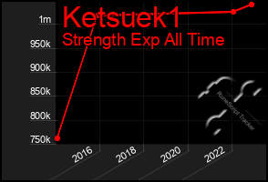 Total Graph of Ketsuek1