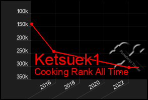 Total Graph of Ketsuek1