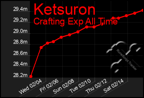 Total Graph of Ketsuron