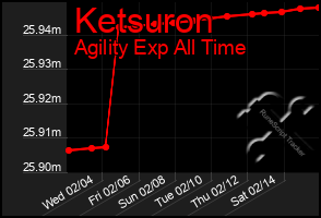 Total Graph of Ketsuron