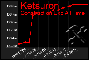 Total Graph of Ketsuron