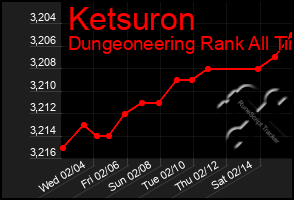 Total Graph of Ketsuron