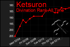 Total Graph of Ketsuron