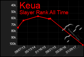 Total Graph of Keua