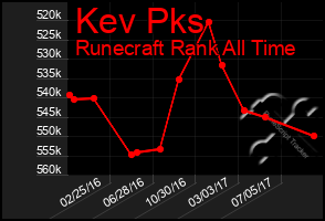 Total Graph of Kev Pks