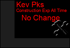 Total Graph of Kev Pks