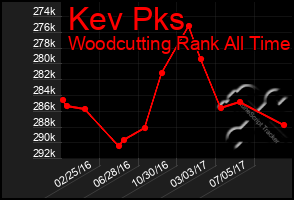 Total Graph of Kev Pks