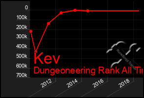 Total Graph of Kev