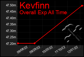 Total Graph of Kevfinn