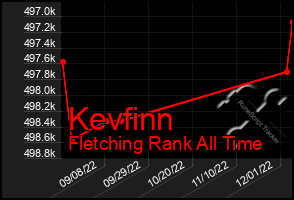 Total Graph of Kevfinn