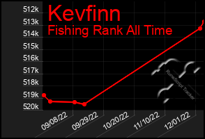 Total Graph of Kevfinn