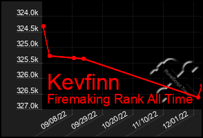 Total Graph of Kevfinn