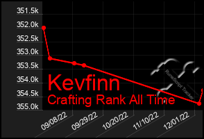 Total Graph of Kevfinn