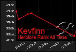 Total Graph of Kevfinn