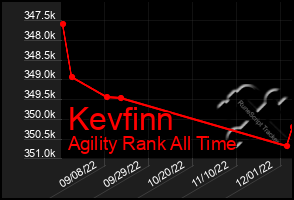 Total Graph of Kevfinn