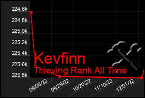 Total Graph of Kevfinn