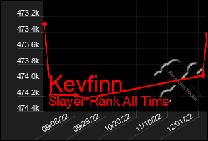 Total Graph of Kevfinn
