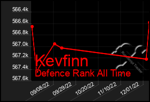 Total Graph of Kevfinn