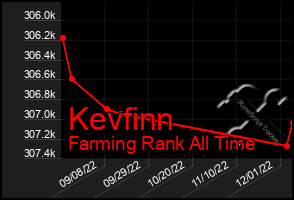 Total Graph of Kevfinn